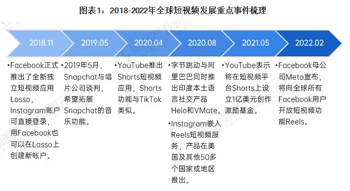 青岛Tiktok推广  第5张