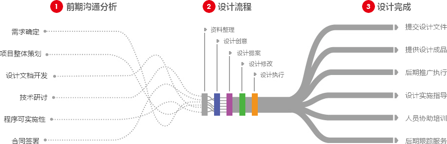 青岛营销型网站建设  第4张